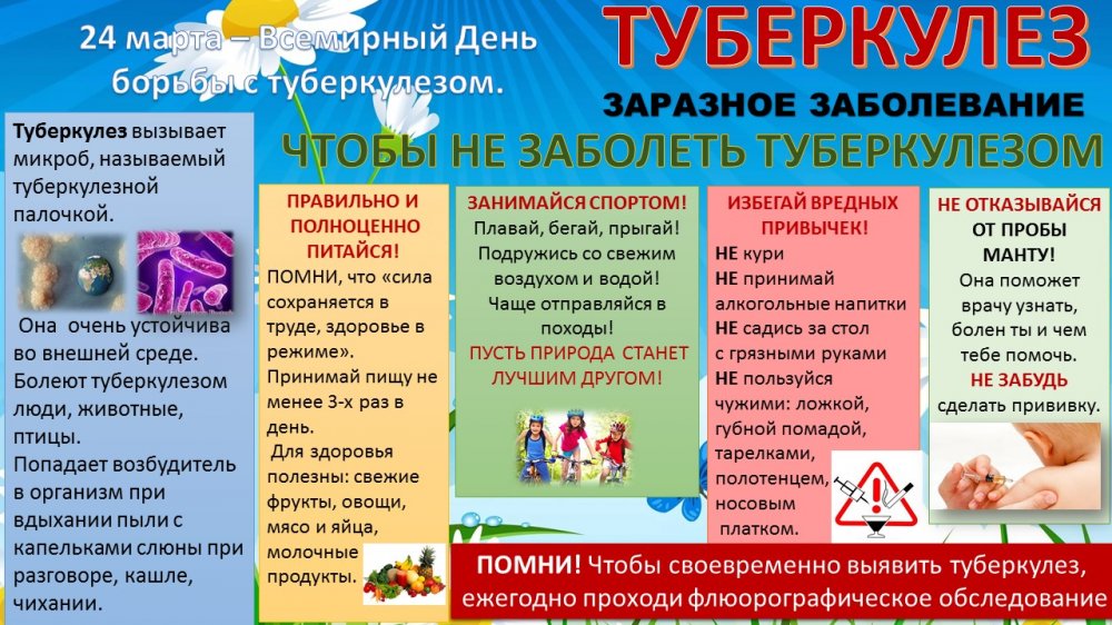 Туберкулёз  заболевание и профилактика